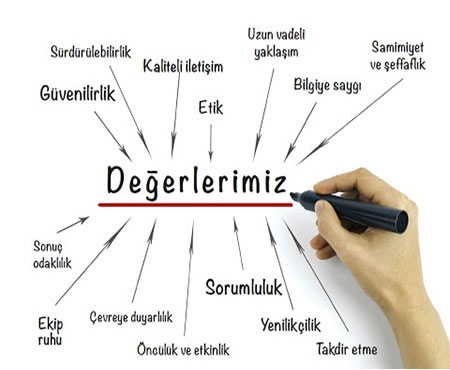 DEĞER VE  İLKELERİMİZ
